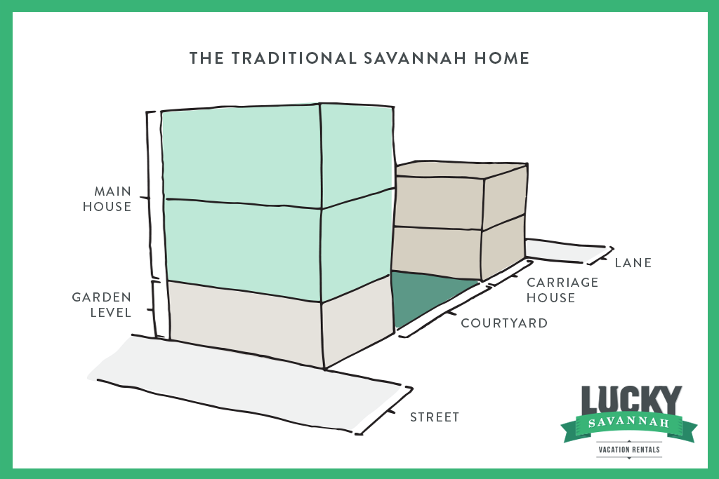 Traditional Savannah Home Architectural Diagram